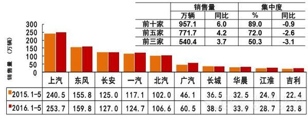 汽车销量前十.jpg