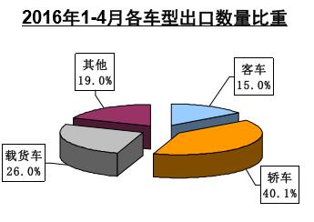 出口车型比重.jpg