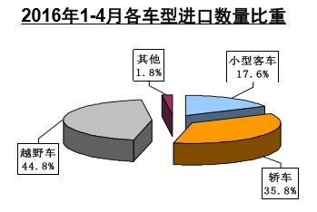 进口车型比重.jpg