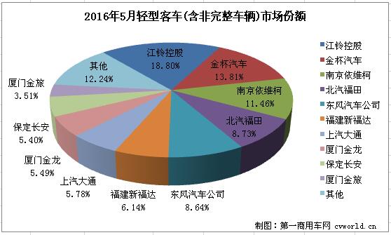 轻客排名2.jpg