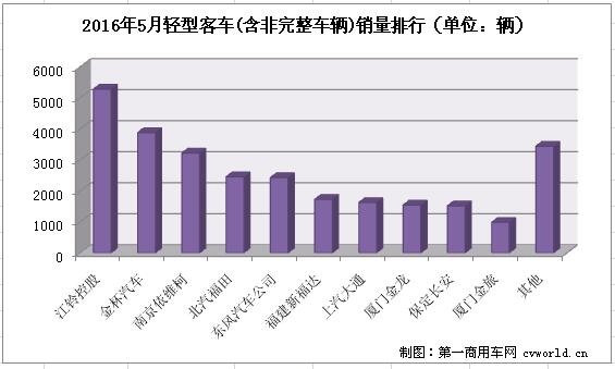 轻客排名3.jpg