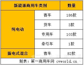 新能源商用车细分车型统计表.jpg