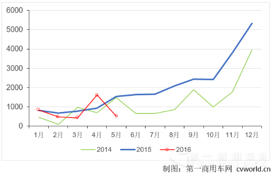 5月混合动力209.png