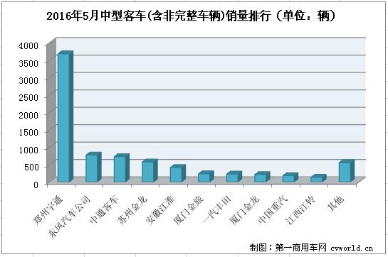 中客排名3.jpg