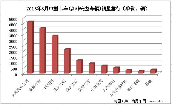 中卡排行3.jpg