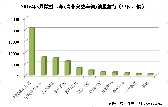 微卡排行3.jpg