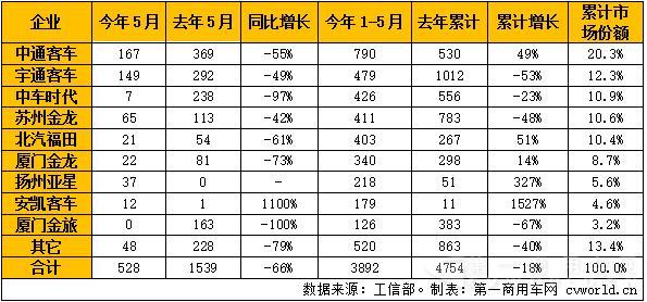 2016年5月国内混合动力
产量一览.jpg