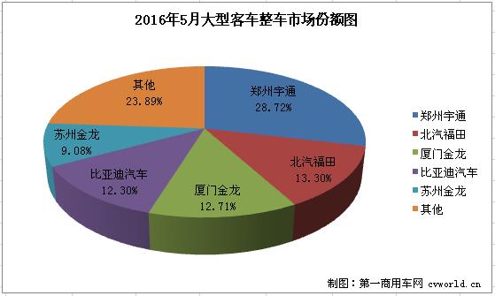 大客整车2.jpg