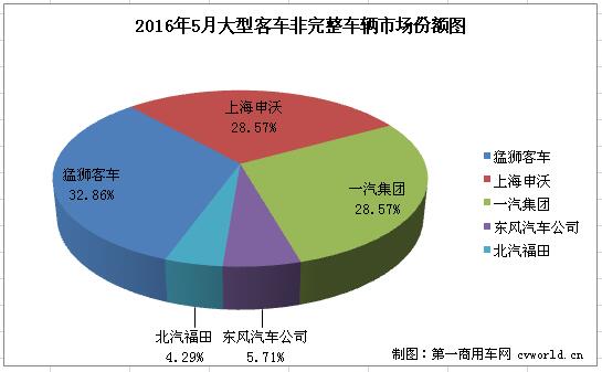 大客底盘1.jpg