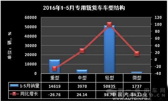 载货车
3.jpg