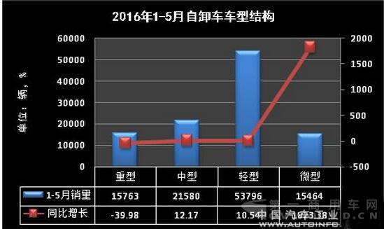 载货车
5.jpg