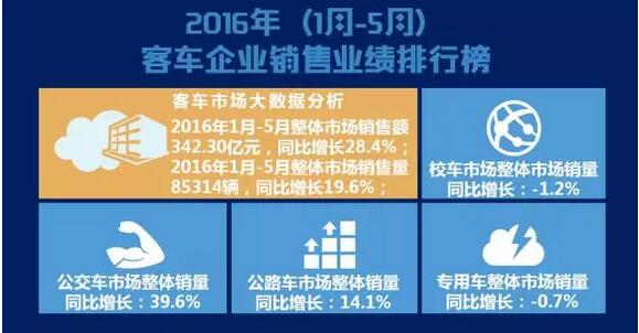 2016年（1月-5月） 
企业销售业绩排行榜.jpg