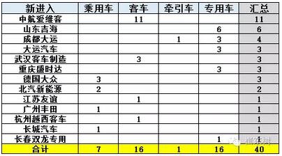 第八批新进入企业特征.jpg