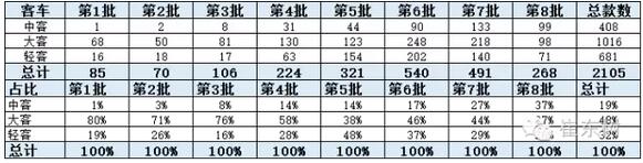 车型目录变化趋势.jpg