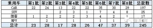 车型目录变化趋势2.jpg