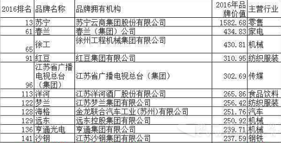 《中国500最具价值品牌》报告.png