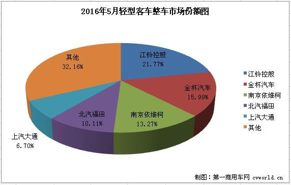 轻客整车2.jpg