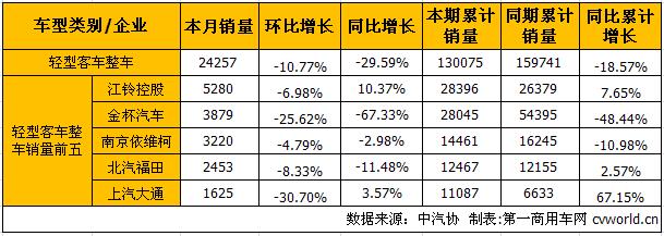 轻客整车.jpg