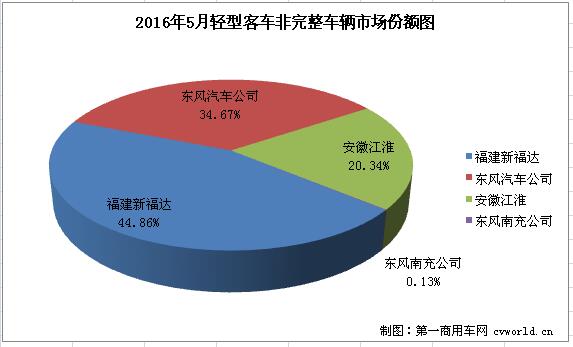 轻客底盘2.jpg