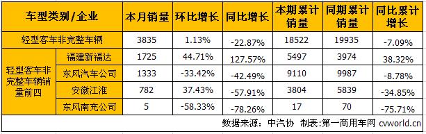 轻客底盘1.jpg