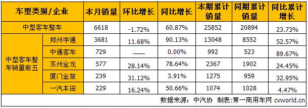 中客整车1.jpg