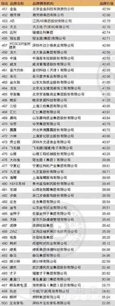 中通
位列第459位.jpg