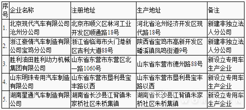 新增车企名单.png