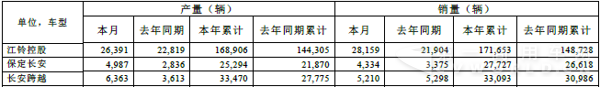 保定长安和长安跨越销量.png