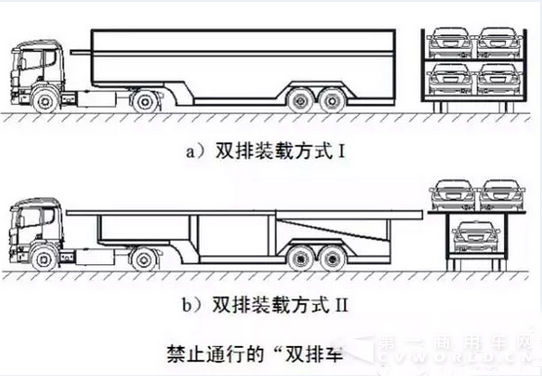 禁止通行的双排车.png