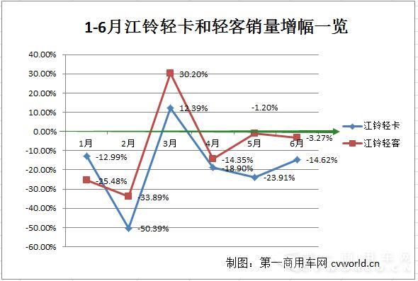 江铃轻卡和轻卡增幅一览.jpg