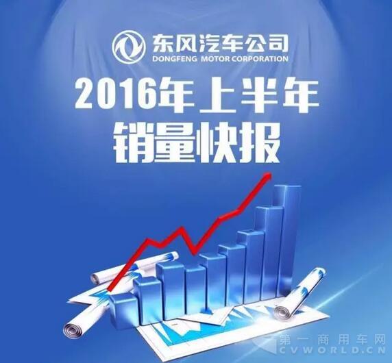 东风汽车公司2016上半年销量快报.jpg