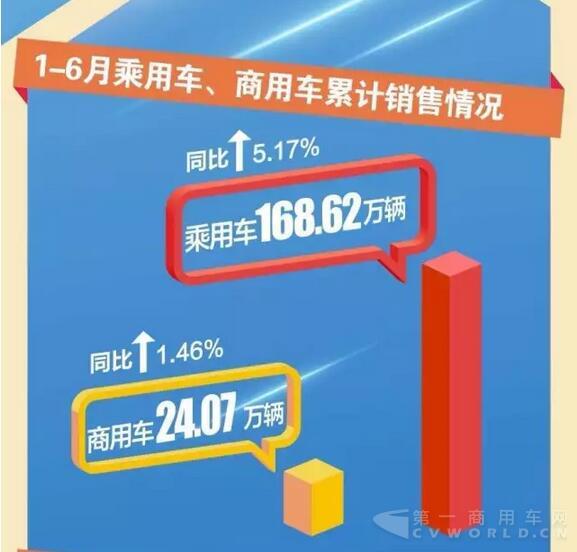 东风汽车公司2016上半年销量快报3.jpg