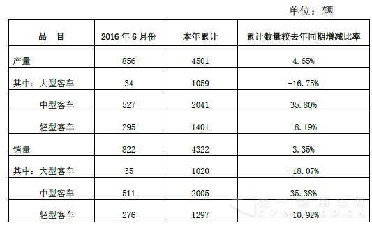 安凯6月产销.jpg