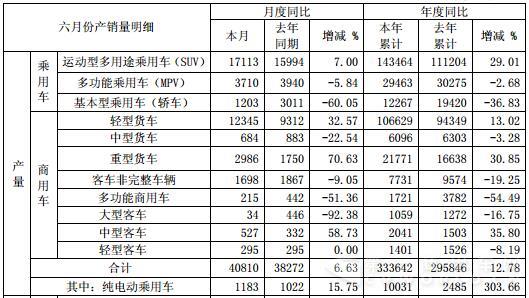 江淮6月产量
（单位：辆）.jpg