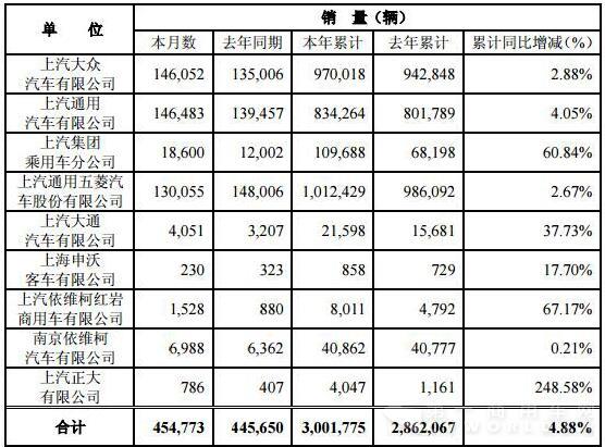 上汽集团6月销量
2.jpg