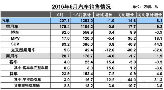 6月汽车销售情况.jpg