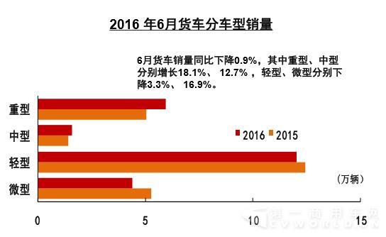 货车分车型销量.jpg