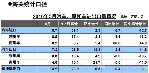 5月汽车进口海关口径.jpg