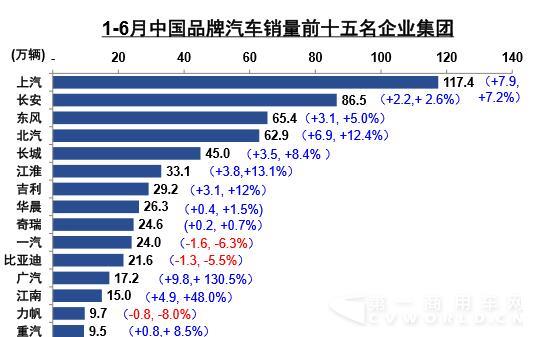 汽车销量前十五.jpg