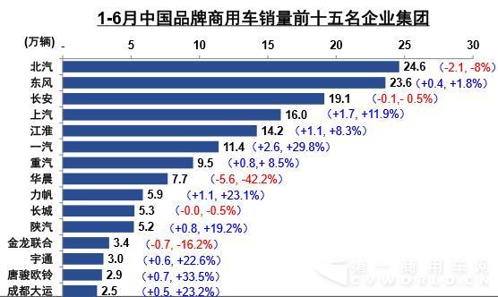 商用车销量前十五.jpg