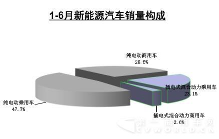 新能源汽车销量构成.jpg