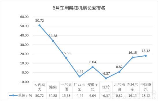 真的假的？ 装潍柴的重卡 6月都卖的好？.jpg