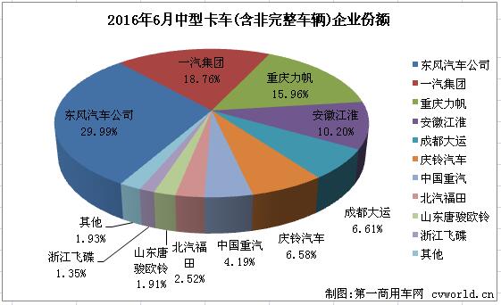 中卡排行2.jpg