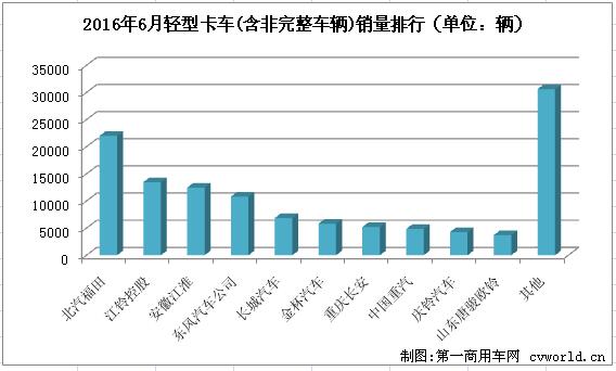 轻卡排行3.jpg