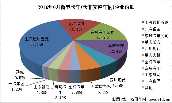 微卡排行2.jpg