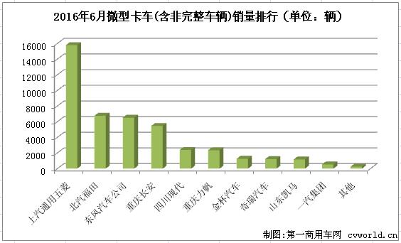 微卡排行3.jpg