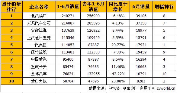 商用车排行1.jpg