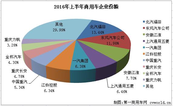 商用车排行2.jpg