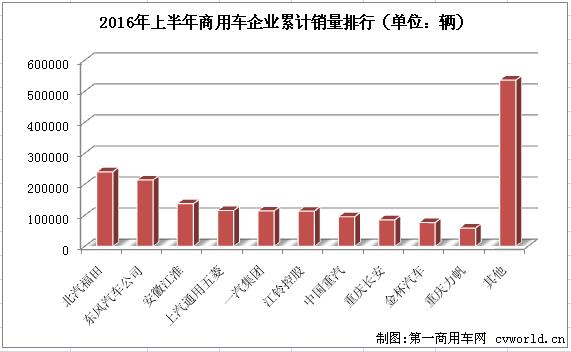 商用车排行3.jpg