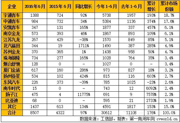 纯电动
产量.jpg